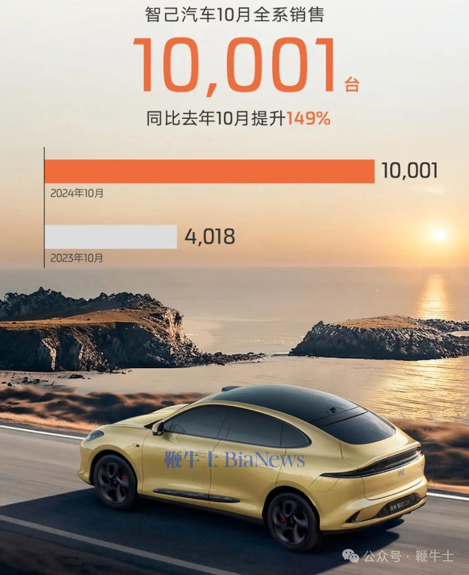 新能源车企10月销量:比亚迪破50万辆,小米首破2万辆,哪吒未交卷