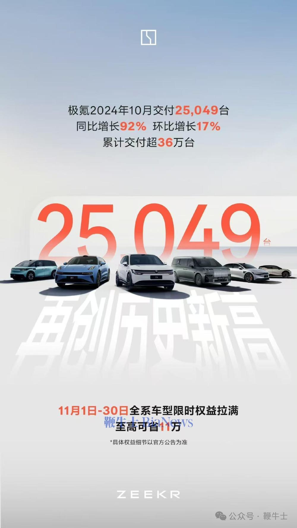 新能源车企10月销量:比亚迪破50万辆,小米首破2万辆,哪吒未交卷
