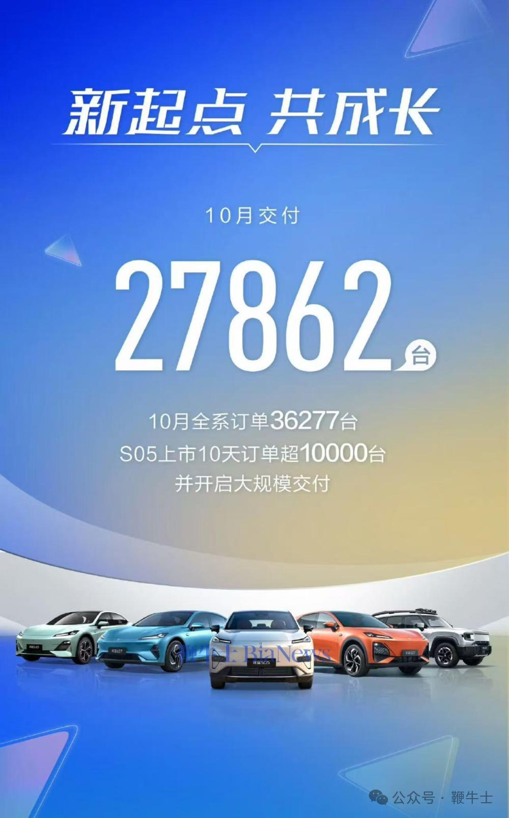 新能源车企10月销量:比亚迪破50万辆,小米首破2万辆,哪吒未交卷