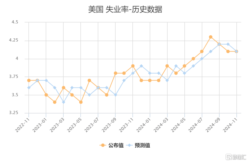 大跌眼镜!10月美国非农就业断崖式下跌,11月降息已定?