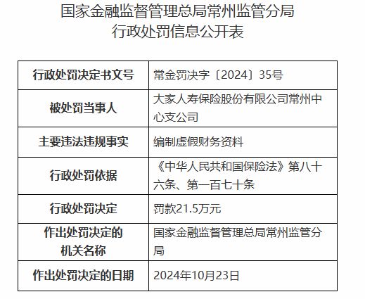 大家人寿常州中心支公司被罚21.5万元:编制虚假财务资料