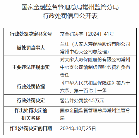 大家人寿常州中心支公司被罚21.5万元:编制虚假财务资料