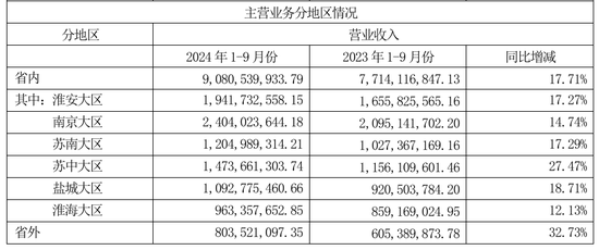 今世缘业绩不及预期,又遇“姜萍风波”