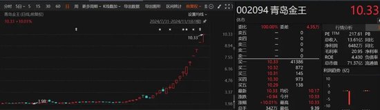 16天13板!最高月涨幅240%!26只“牛股”提示风险:与基本面不匹配!