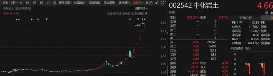 16天13板!最高月涨幅240%!26只“牛股”提示风险:与基本面不匹配!