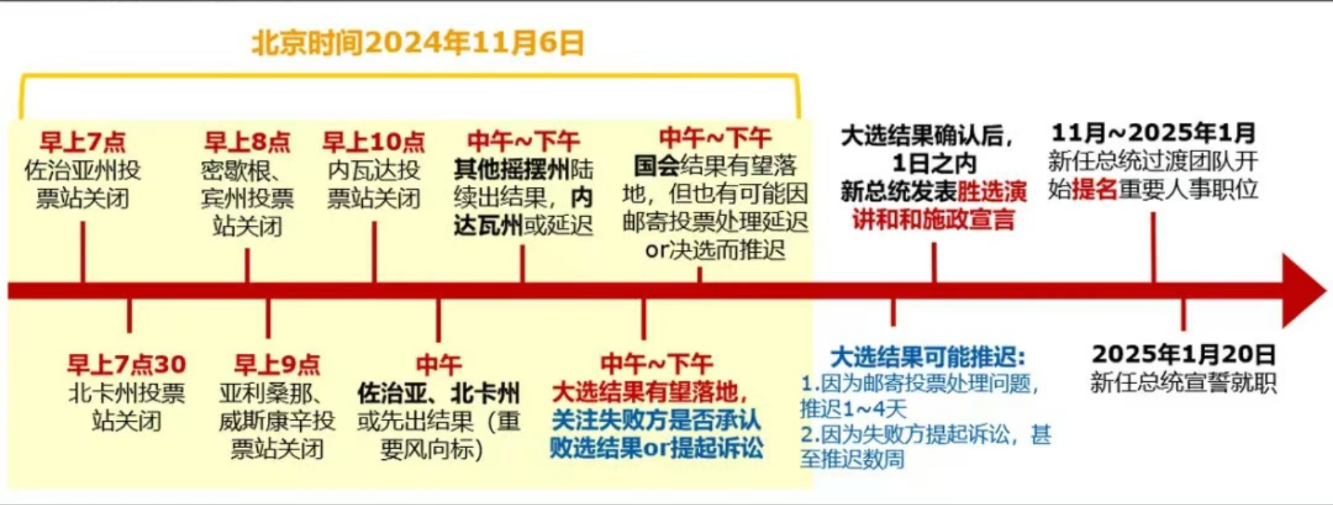 谁拿下宾夕法尼亚州,谁就成为总统?