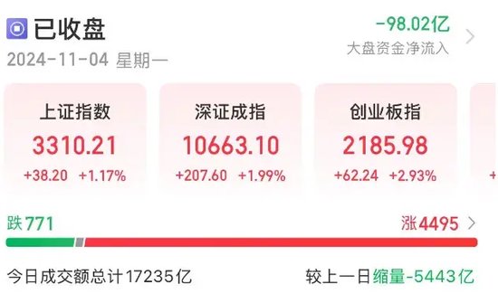 瞬间暴拉,6股上演“地天板”,下一个爆点?这些概念股被盯上