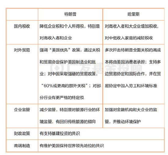 美国大选进入最后冲刺,一文读懂大选对中国资产配置和基金投资的影响