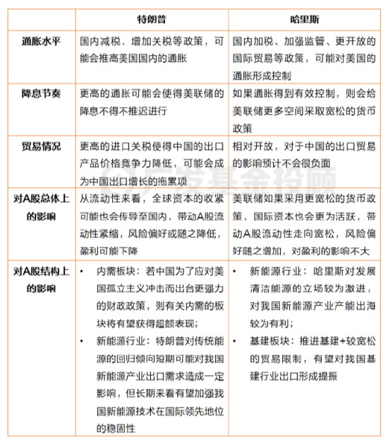 美国大选进入最后冲刺,一文读懂大选对中国资产配置和基金投资的影响