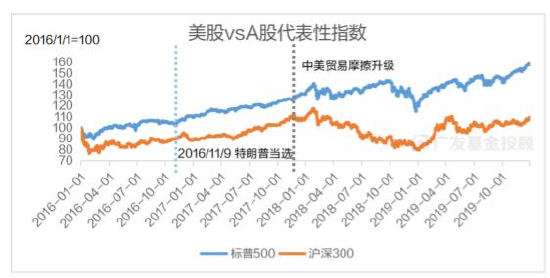 美国大选进入最后冲刺,一文读懂大选对中国资产配置和基金投资的影响