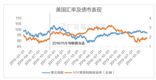 美国大选进入最后冲刺,一文读懂大选对中国资产配置和基金投资的影响