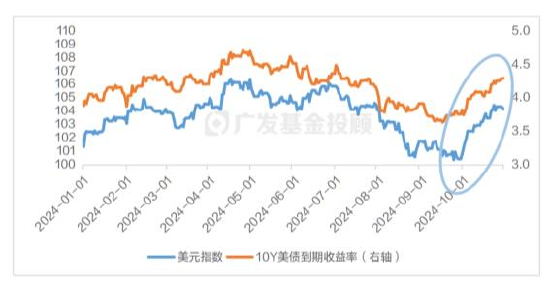 美国大选进入最后冲刺,一文读懂大选对中国资产配置和基金投资的影响