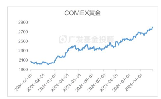 美国大选进入最后冲刺,一文读懂大选对中国资产配置和基金投资的影响
