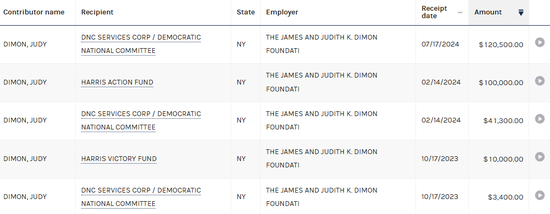 大选冲刺阶段,“华尔街一哥”秉持中立 “一嫂”却为哈里斯奔波拉票