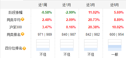 大成高新技术产业自9月24日本轮行情以来涨6.67%,跑输基准21%!过去3年给基民亏1亿,大成基金却收2亿管理费