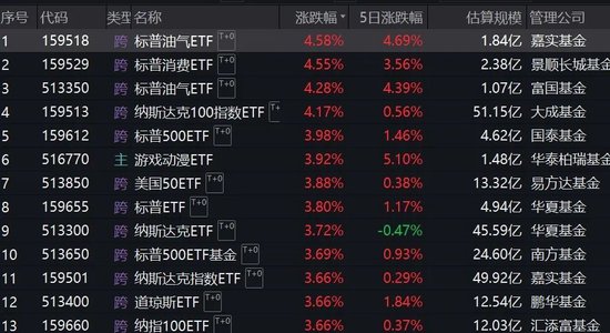 跨境ETF溢价率飙升!基金公司:停牌!