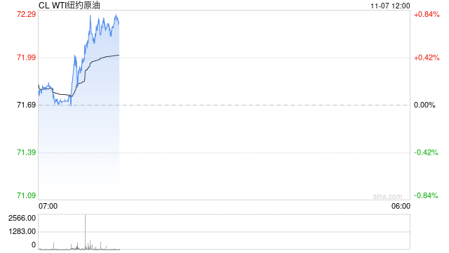 光大期货1107观点:库存数据对油价产生压制