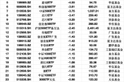 最不受欢迎ETF：2月12日华夏科创50ETF遭净赎回17.84亿元，嘉实科创芯片ETF遭净赎回7.81亿元