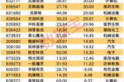 A股爆发！9股获资金大举抢筹