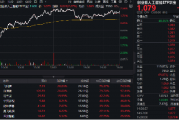 AI上攻行情中，这一主题指数率先突围！
