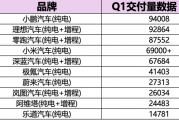 格局生变！新势力季度销量公布