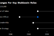 稳定币热潮引发华尔街抢人大战 相关岗位薪资直追企业银行董事总经理