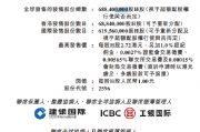 宜宾银行:拟全球发售6.88亿股股份 宜宾银行:拟全球发售6.88亿股股份