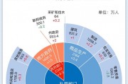 一图读懂美国11月非农就业报告