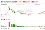 002575，发力AI算力，重大进展