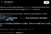 马斯克称Space X今年创收将近160亿美元，业内评估星链收入已超120亿美元