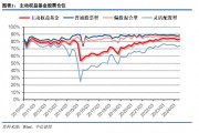 中信建投策略陈果团队：公募基金三季报有哪4大看点——2024Q3基金持仓全景扫描