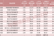中央汇金，大举增持ETF！