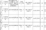 广东陆丰农村商业银行被罚153.41万元：违反金融统计业务管理规定等