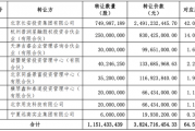 西部证券收购国融证券64.5961%股权方案出炉：8名股东出让，转让价款超38亿元