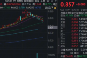 终于反弹！百亿银行ETF（512800）涨逾1%，机构：增量资金持续，银行回调大概率接近尾声