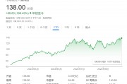 天空才是极限！美银上调英伟达目标股价：还能再涨38%