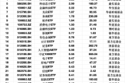最受青睐ETF：2月13日华夏科创50ETF获净申购7.53亿元，华夏芯片ETF获净申购3.51亿元