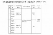 浦发银行昆明海源中路支行被罚30万元：信用证业务贸易背景审查不尽职