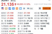 索尼涨超1.1% 索尼本田合资电动车首亮相