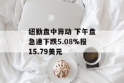 纽勤盘中异动 下午盘急速下跌5.08%报15.79美元