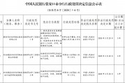 蔚县农村信用联社被罚48.4万元：提供虚假的或隐瞒重要事实的统计资料等