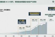 李开复一图解读：AI2.0时代将创造全球最重大的生产力革命