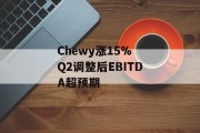 Chewy涨15% Q2调整后EBITDA超预期
