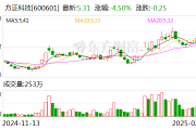 方正科技：股东新方正控股拟减持公司不超1%股份