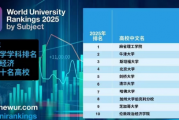 2025世界大学商经学科排名TOP10揭晓：北京大学第四 清华大学第六！