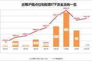 股票ETF净流入资金突然“熄火”！发生了什么？