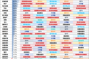 兴证策略：8月以来各行业在交易什么？