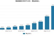 为何存货激增，经营净现金流大降？光储龙头阳光电源这样回应