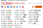Rivian涨超3.5% 将于2025年推出免提驾驶辅助系统