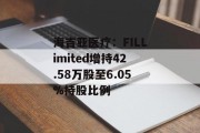 海吉亚医疗：FILLimited增持42.58万股至6.05%持股比例